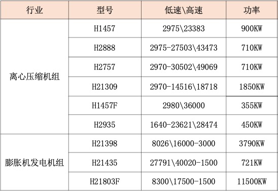 爱游戏ayx官方网站“” /><br />
</span> 
</p>
                        </div>
                    </div>
                </div>
                <!-- 翻页 -->             
                <div class=